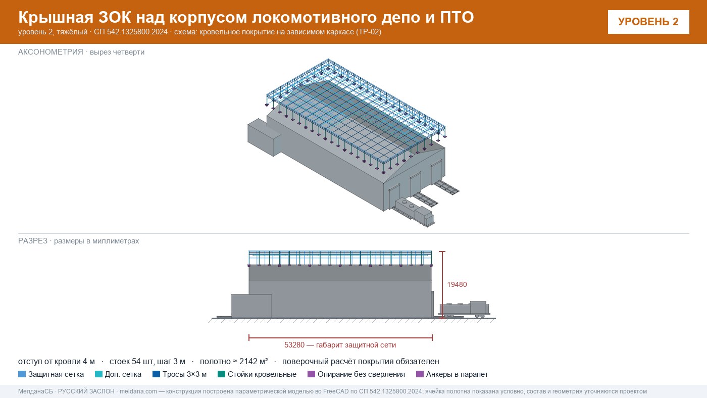 Защита депо и ПТО от БПЛА — крышная ЗОК по СП 542 в Кирове