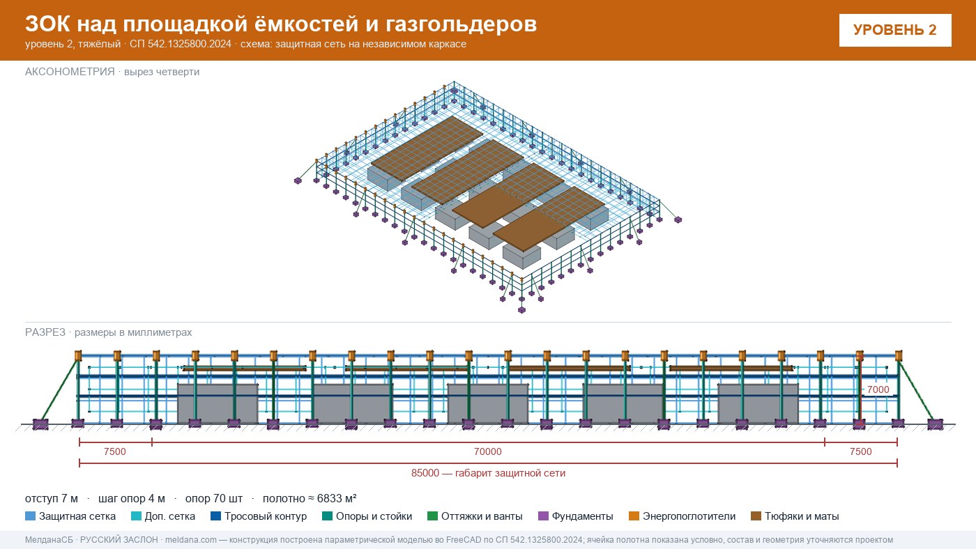 Защита кислородной станции и баллонов больницы от дронов в Кирове