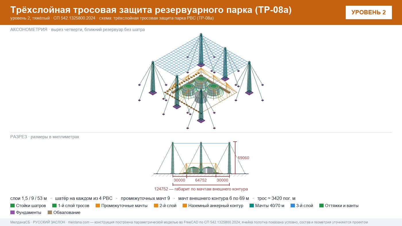 Антидроновая защита резервуарных парков (РВС) под ключ в Кирове — ЗОК ЗАСЛОН по СП 542 