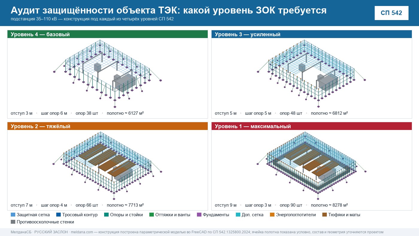 Аудит защищённости объекта ТЭК от ударов БПЛА в Кирове 
