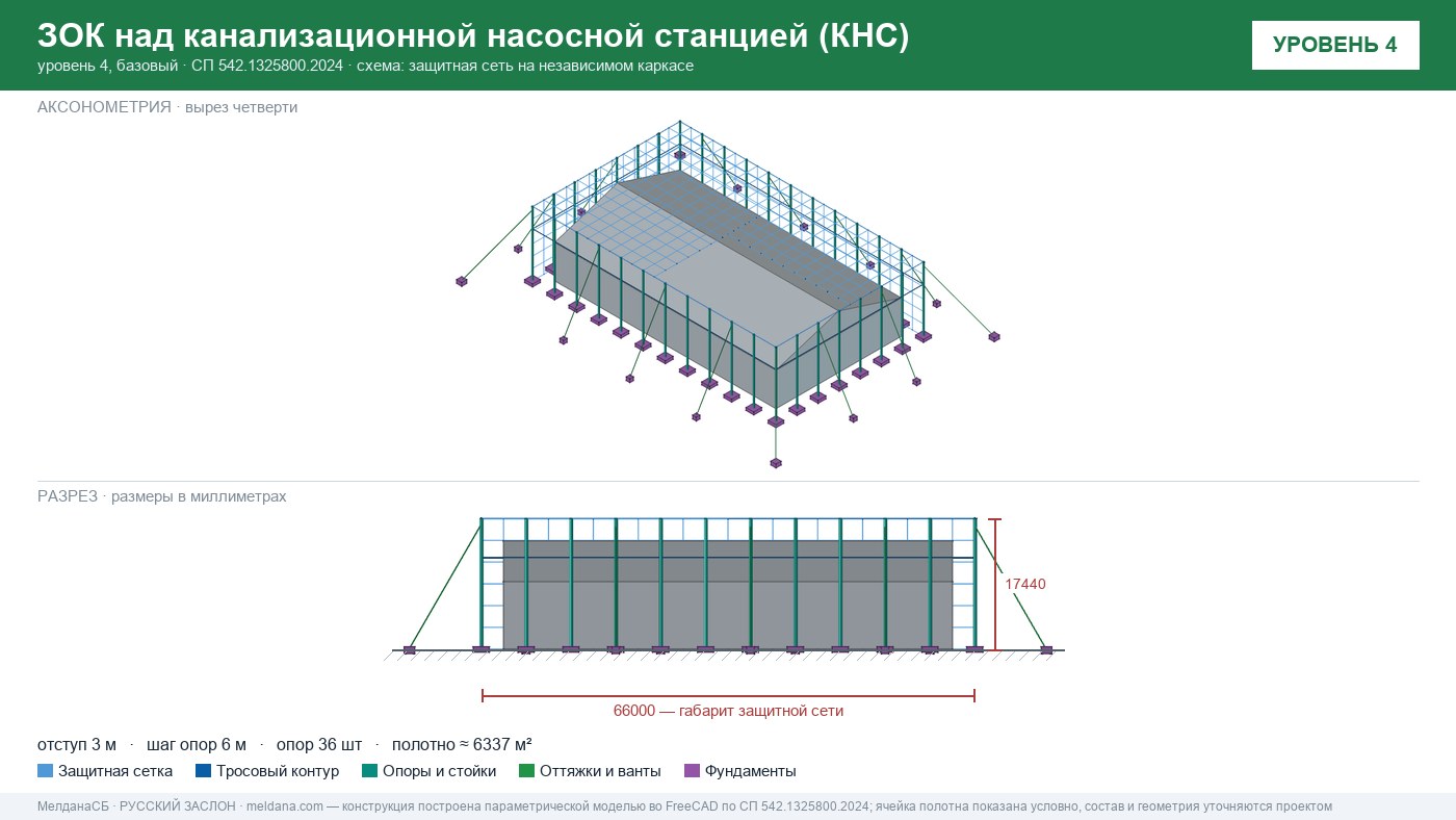 Защита канализационной насосной станции (КНС) от БПЛА в Кирове — ЗОК ЗАСЛОН