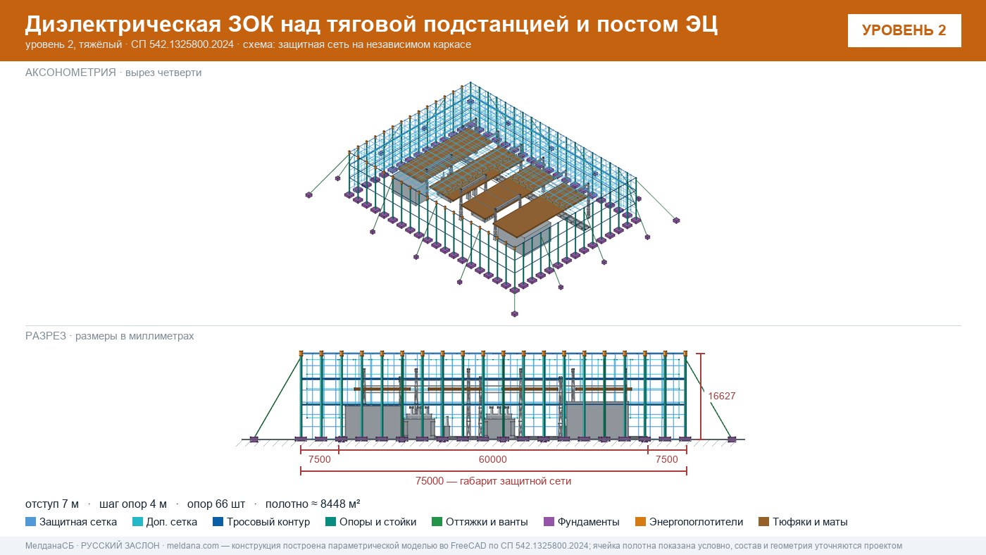 Защита тяговой подстанции от дронов — диэлектрическая ЗОК ЗАСЛОН-Д в Кирове