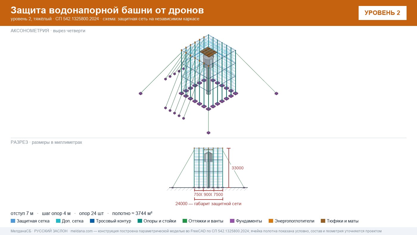 Защита водонапорной башни от дронов в Кирове — ЗОК ЗАСЛОН по СП 542