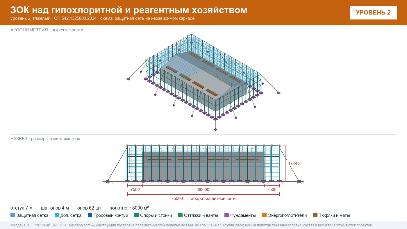 Защита гипохлоритной и реагентного хозяйства от БПЛА в Кирове — ЗОК ЗАСЛОН