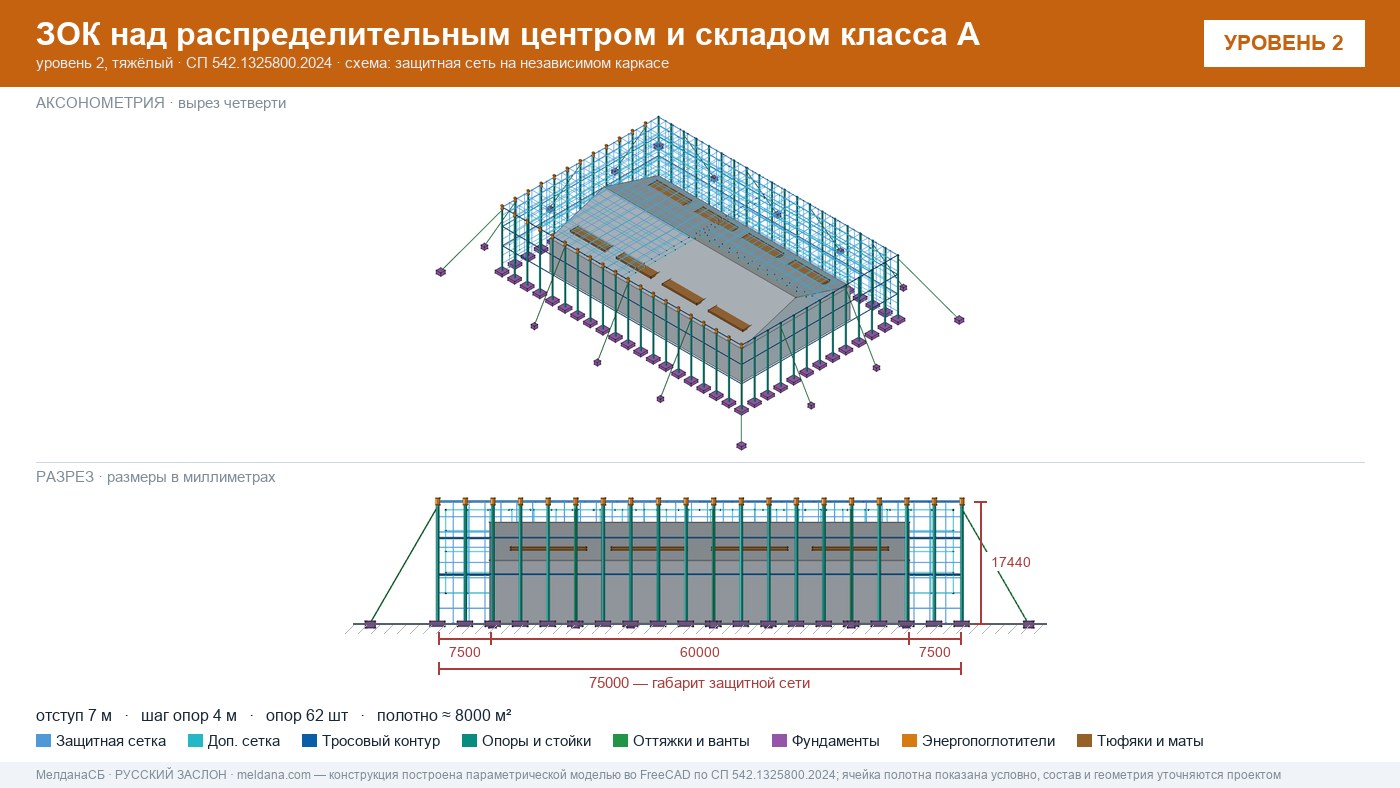 Защита склада и логистического комплекса от дронов в Кирове