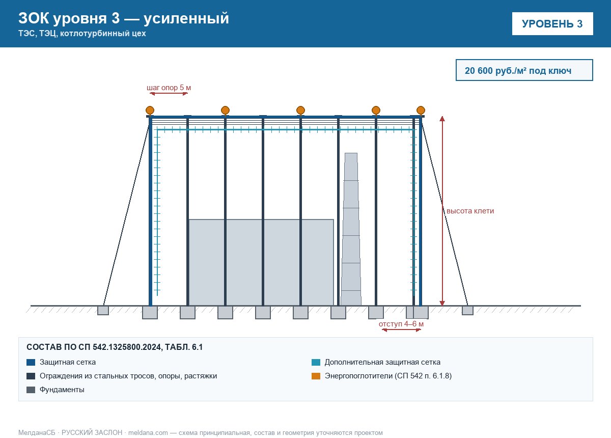 ЗОК ЗАСЛОН уровень 3 — ТЭС, ТЭЦ, котлотурбинный цех 
