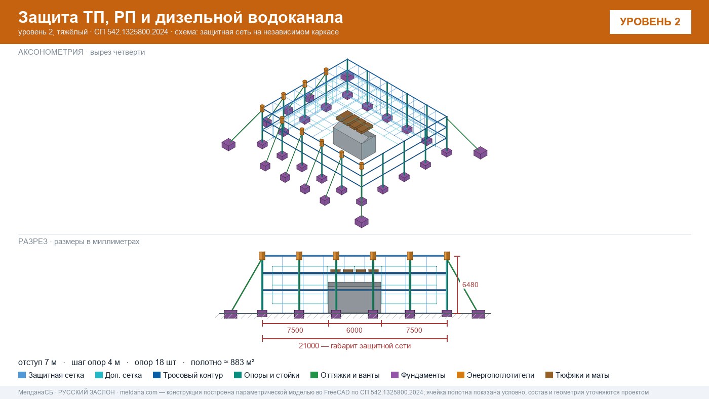 Защита ТП, РП и дизельной водоканала от дронов в Кирове — ЗАСЛОН-Д