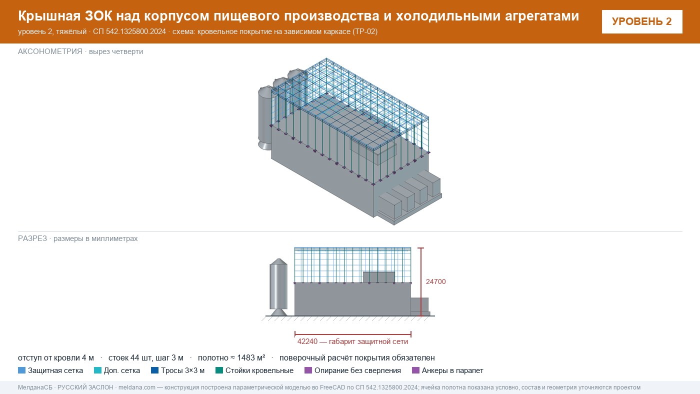 Защита пищевого производства от БПЛА — ЗОК по СП 542 в Кирове