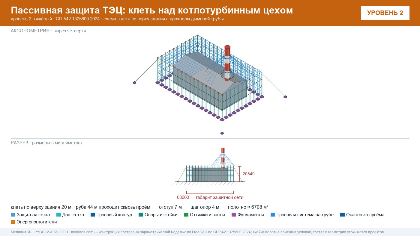 Защита ТЭЦ от БПЛА Кирове: типовое решение пассивной защиты по альбому Минэнерго