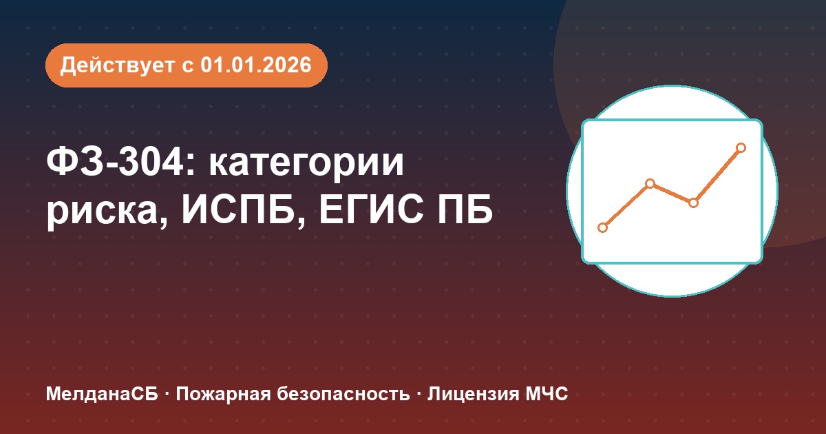 ФЗ-304: категории риска, ИСПБ и ЕГИС ПБ — что меняется для бизнеса в Кирове