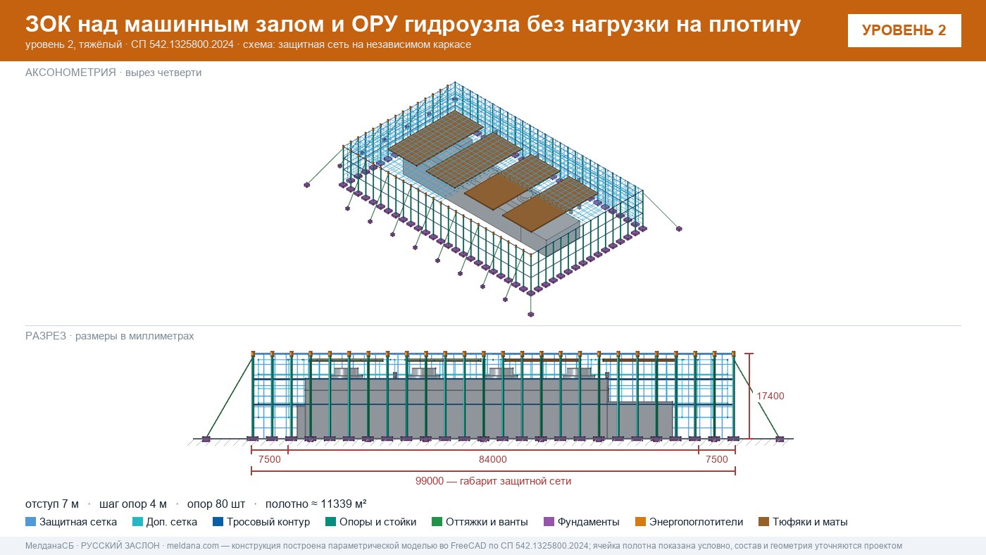 Защита ГЭС и ГАЭС от дронов — ЗОК по СП 542 без нагрузки на плотину в Кирове