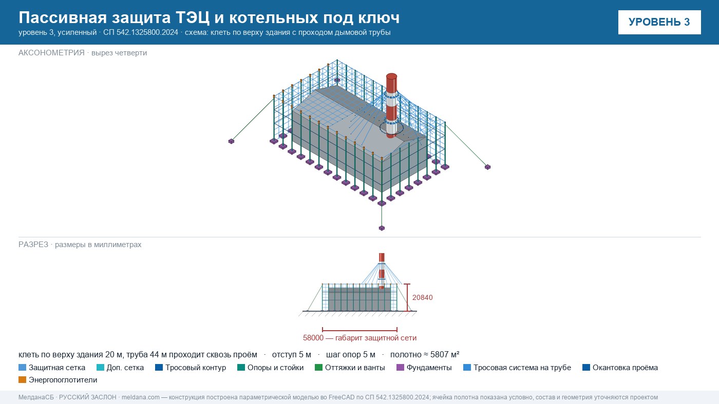 Пассивная защита ТЭЦ и котельных от БПЛА под ключ Кирове — по альбому Минэнерго и СП 542 