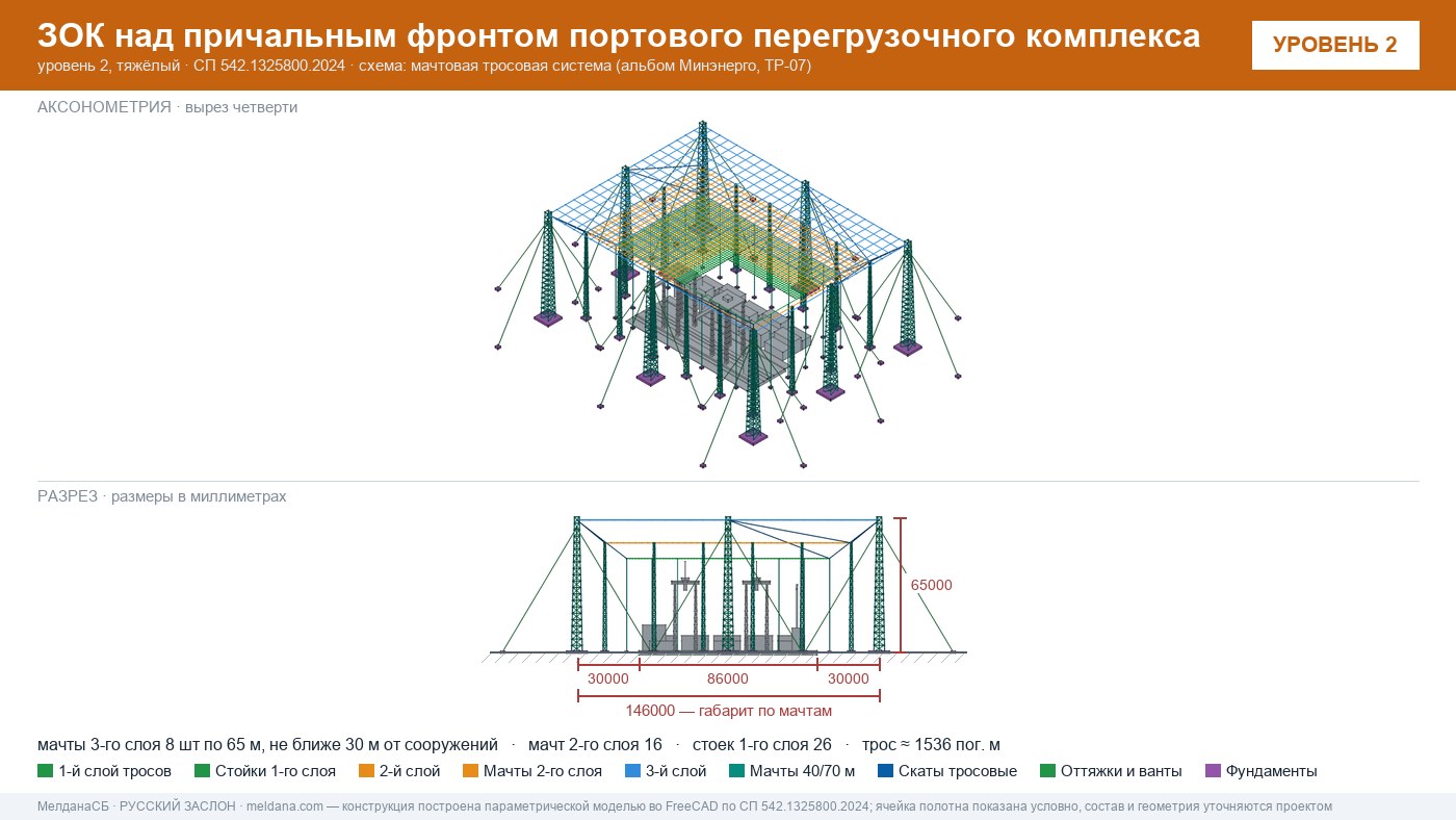 Мачтовая тросовая система ЗОК ЗАСЛОН на нефтеналивном терминале в Кирове